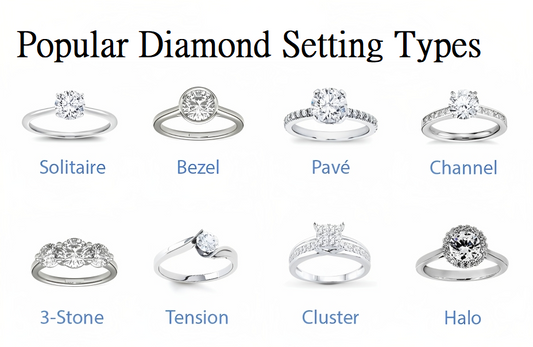 Diamond Setting Types