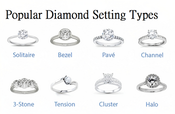 How to Choose the Perfect Diamond Setting – Elise Jewelry